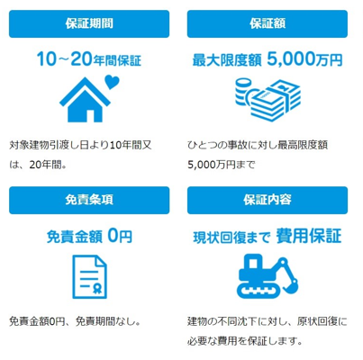 地盤保証